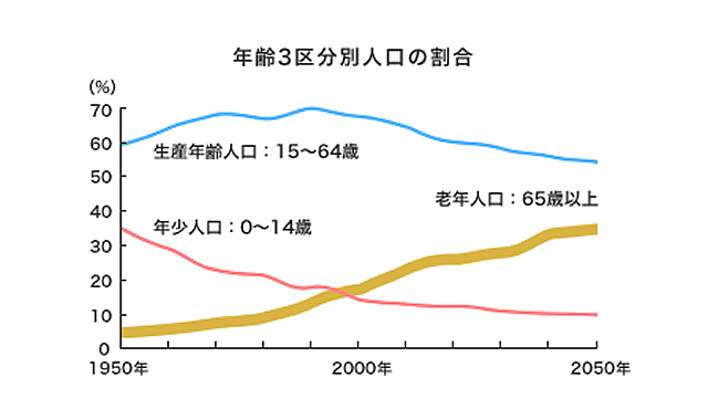 認められる東洋療法の有効性